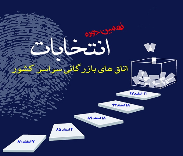تاریخ برگزاری انتخابات و نهایی شدن نتایج قطعی شد