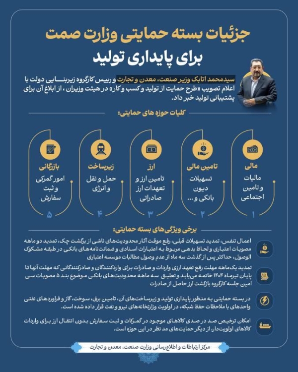 بسته حمایتی وزارت صمت برای پایداری تولید ابلاغ شد
